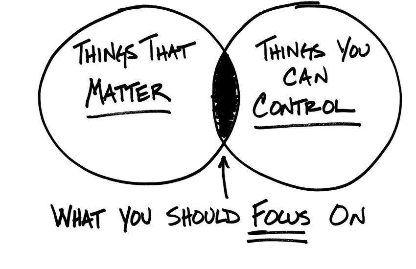 「債務管理,優先還清高利息罪務」