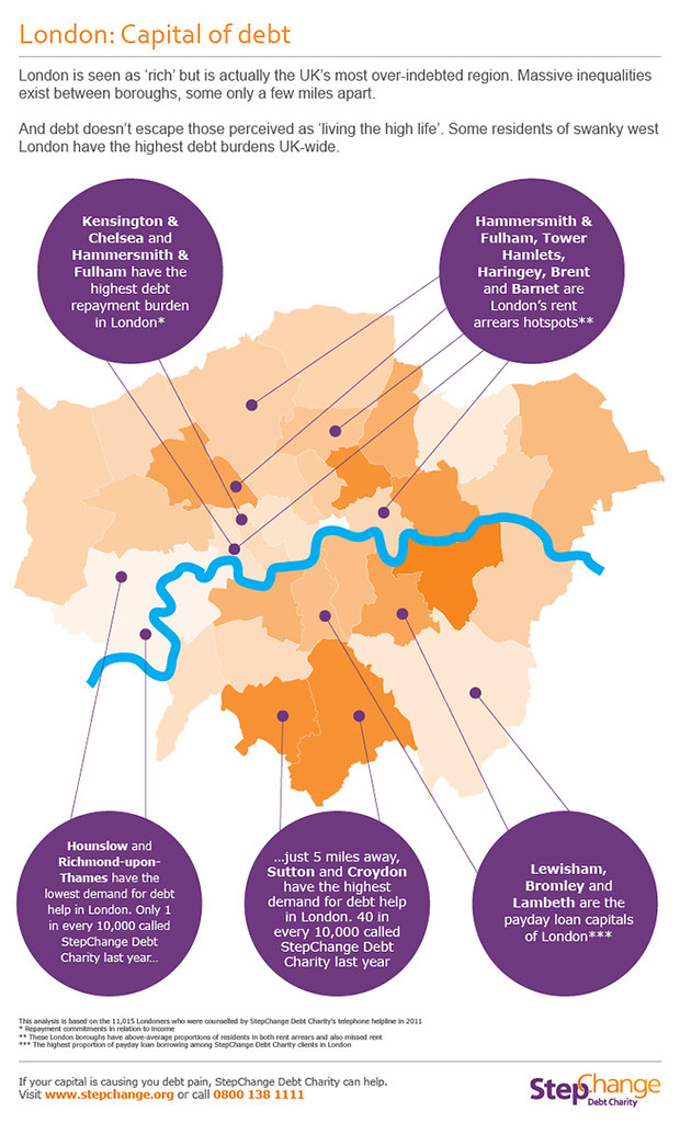 「賣掉多餘物品 補足債務」