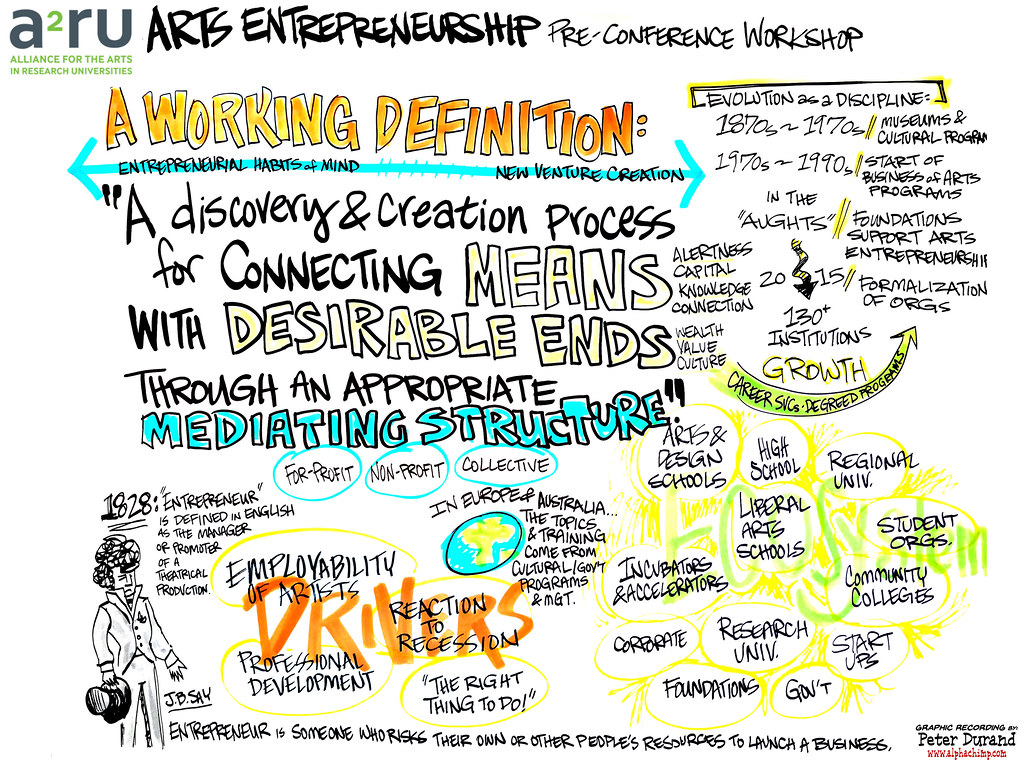 『開創自己！開創創業、增加收入』