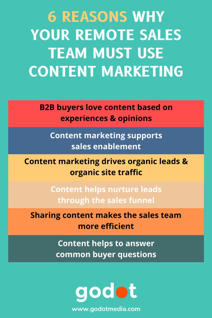 行銷不能再忽視：成功公司的必備法寶！